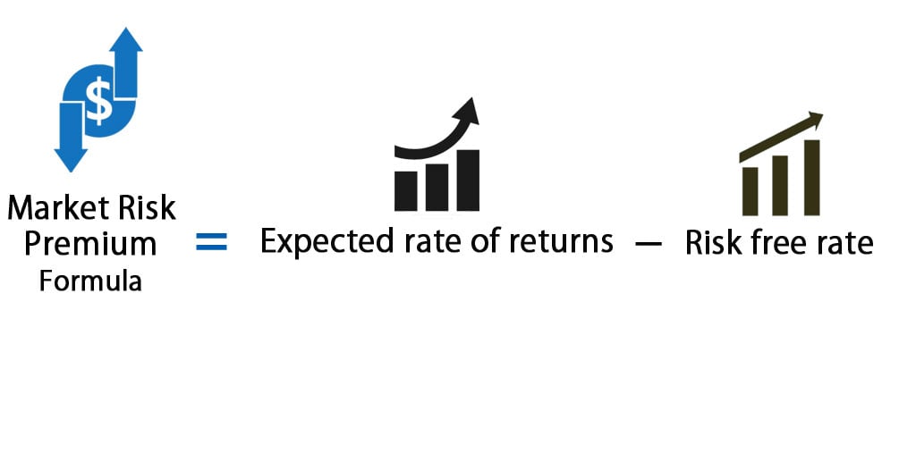 risk-premium-formula-calculator-excel-template