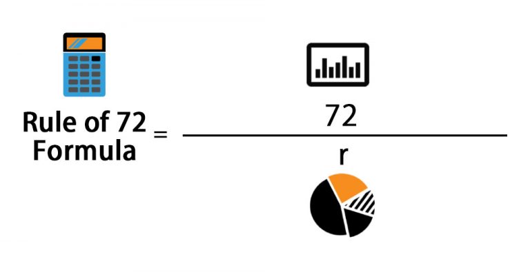 Rule of 72 Formula | Calculator (With Excel Template)