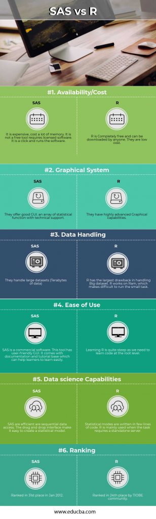SAS vs R | Find Out The 6 Most Important Differences