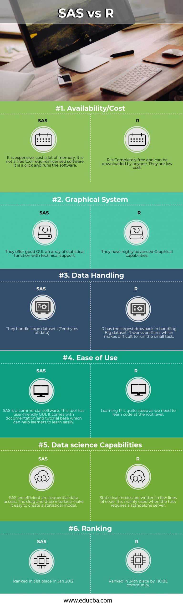 SAS vs R | Find Out The 6 Most Important Differences