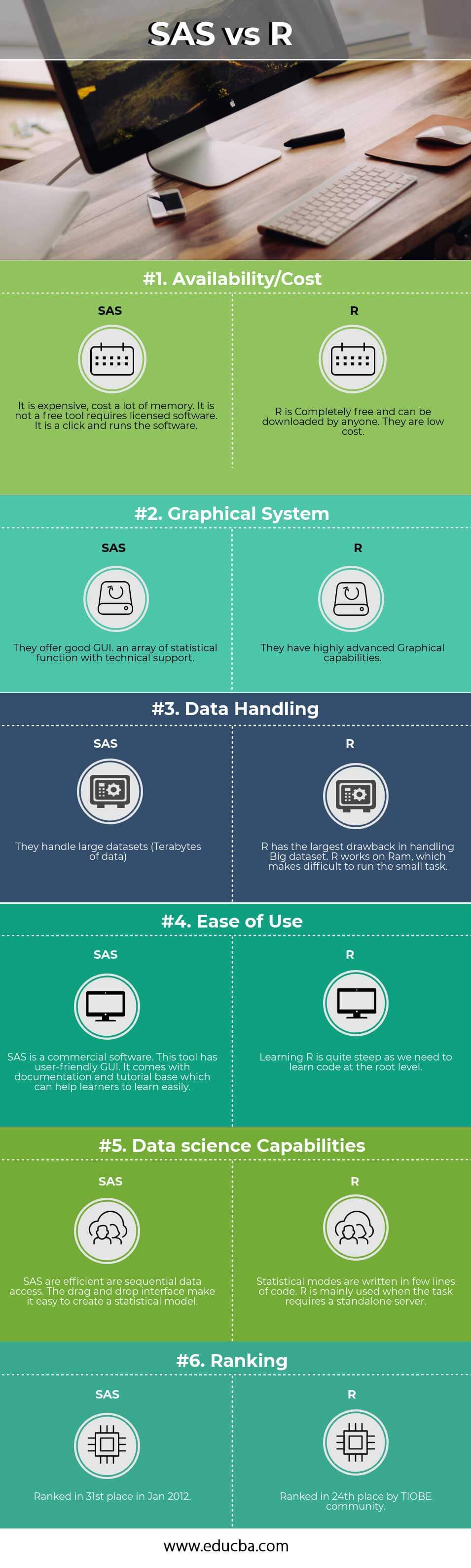 SAS Vs R(Infographics)