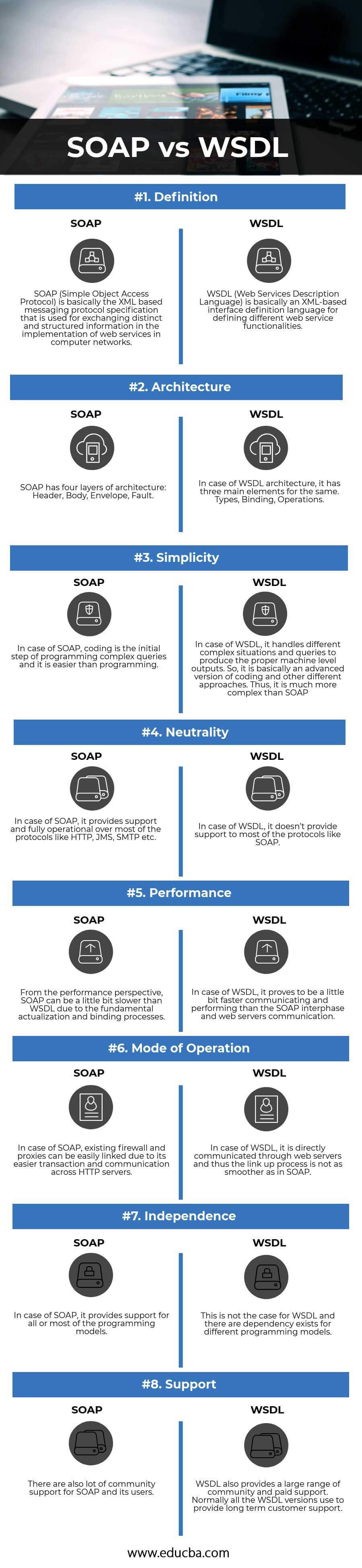 SOAP Vs WSDL Know The Top 8 Useful Differences