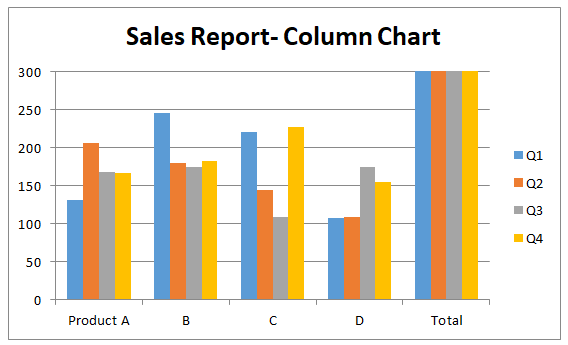 Sales Report Column Chart
