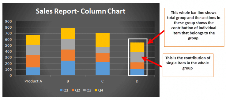 Stacked Column Chart In Excel Examples Create Stacked Column Chart