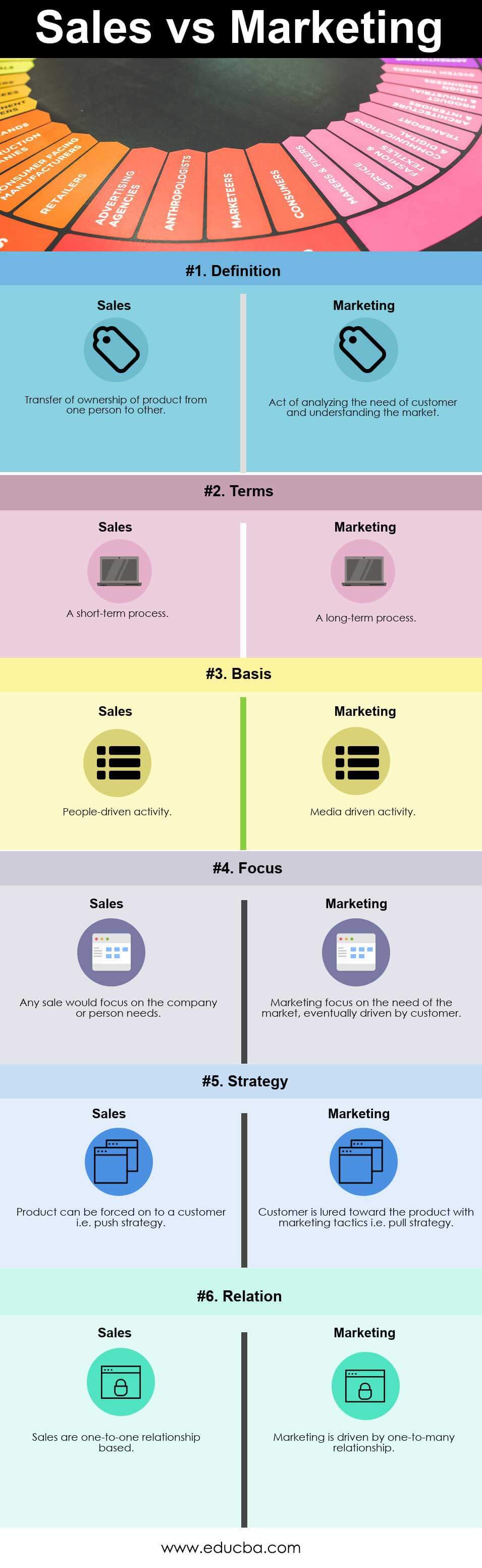 Sales vs Marketing Infographics