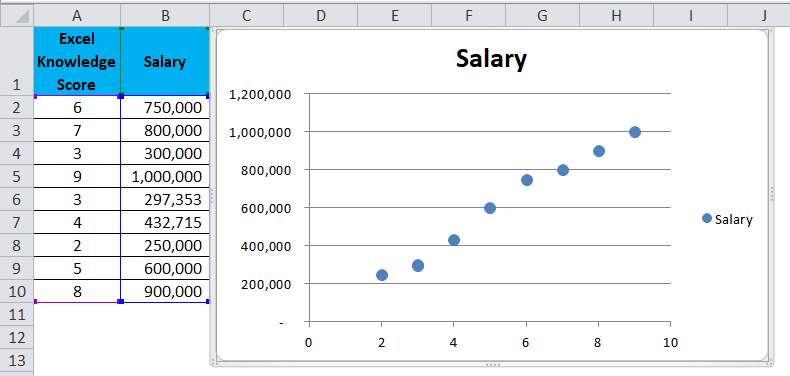 scatter chart excel mac