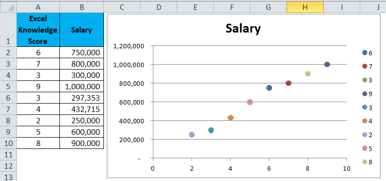 scatter chart excel using formulas