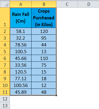 Scatter Chart Example 2-2