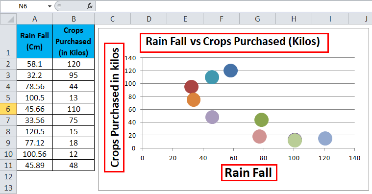 Scatter Chart Example 2-5