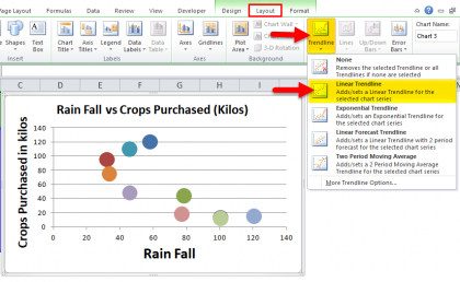 Scatter Plot Chart in Excel (Examples) | How To Create Scatter Plot Chart?