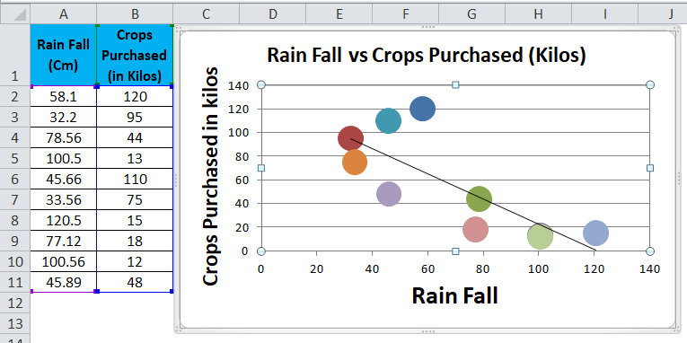 scatter chart