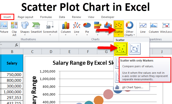 scatter chart in excel