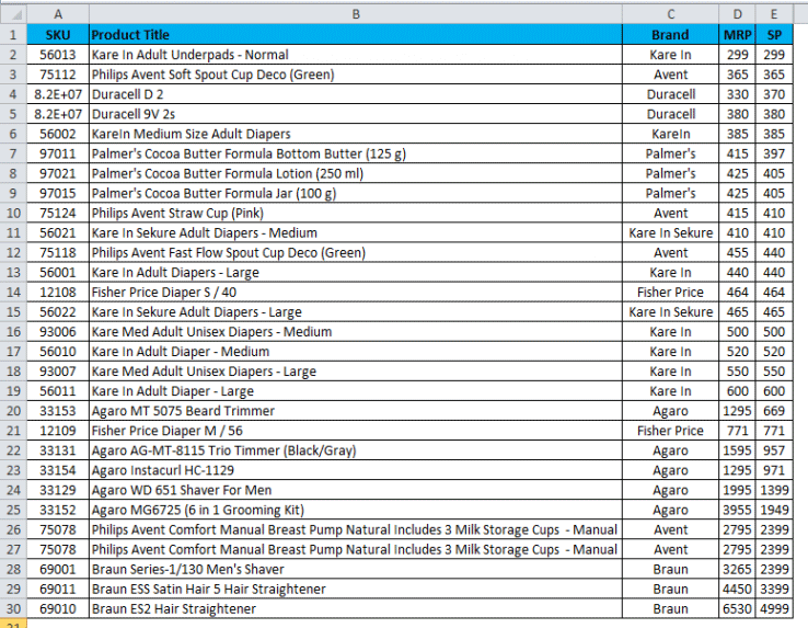 Sort Column in Excel (Examples) | How to Sort Column in Excel?