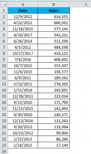 Excel Sort by Date (Examples) | How to Sort by Date in Excel?