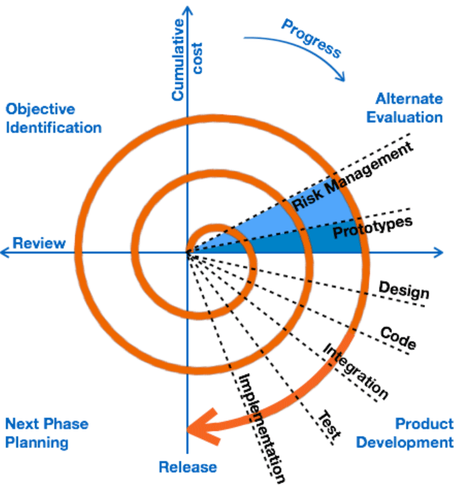 what-is-software-development-different-stages-and-models-of-sdlc