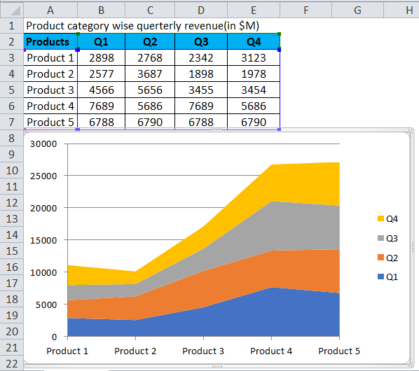 plot area in excel