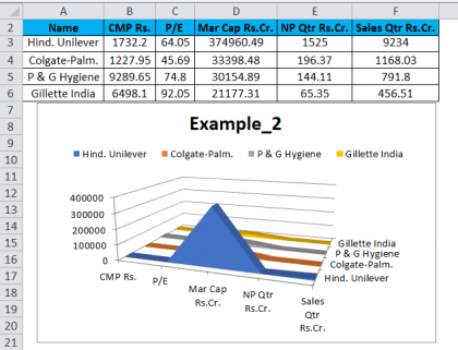 Stacked Area Chart (Examples) | How To Make Excel Stacked Area Chart?