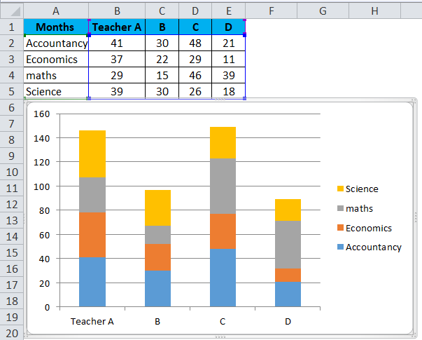 Science Data Chart