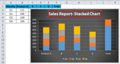 Stacked Column Chart in Excel (examples) | Create Stacked Column Chart