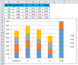Stacked Column Chart in Excel (examples) | Create Stacked Column Chart