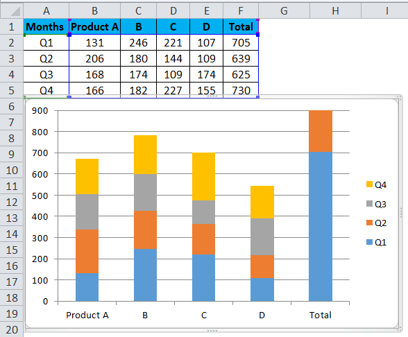 How To Draw Stacked Bar Chart In Excel Laird Holifect