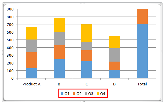 Stacked Column Chart Example 1-7