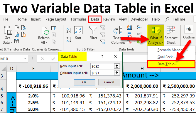 two-variable-data-table-in-excel-how-to-perform-two-variable-data-table