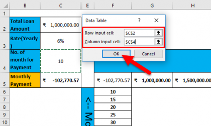 Two Variable Data Table in Excel | How to Perform Two Variable Data Table