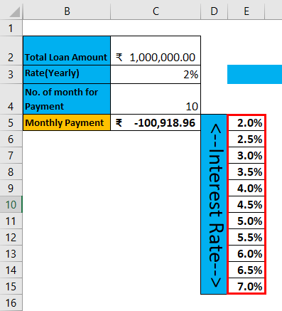 Two Variable Data table Example 2-3