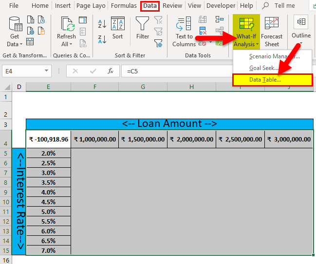 Two Variable Data table Example 2-7