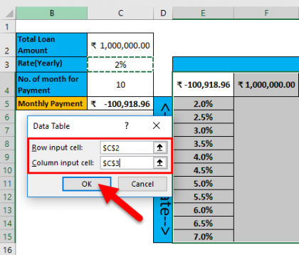 Two Variable Data Table in Excel | How to Perform Two Variable Data Table