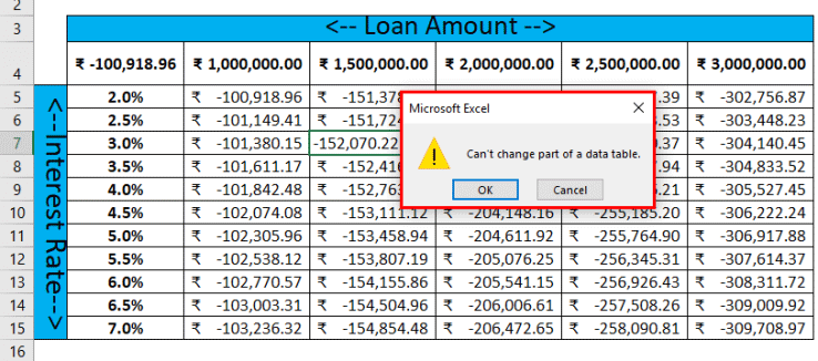 Two Variable Data Table in Excel | How to Perform Two Variable Data Table