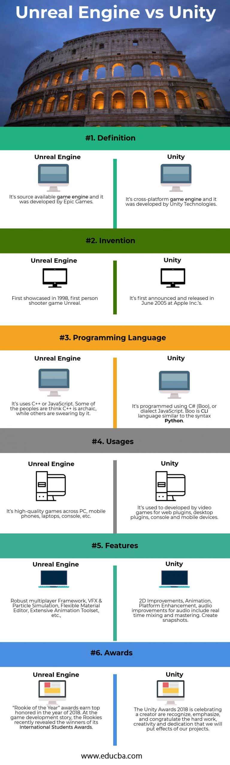 unity game engine vs unreal