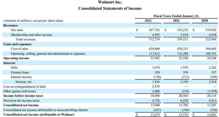 Walmart Inc Consolidated Statements of Income