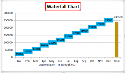 Waterfall Chart in Excel (Examples) | How to Create Waterfall Chart?