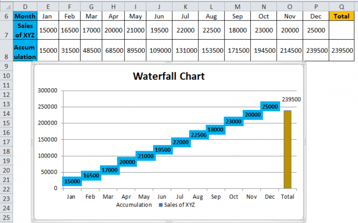excel waterfall chart template