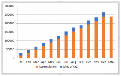 Waterfall Chart in Excel (Examples) | How to Create Waterfall Chart?