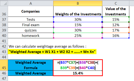 Weighted Average Formula | Calculator (Excel template)
