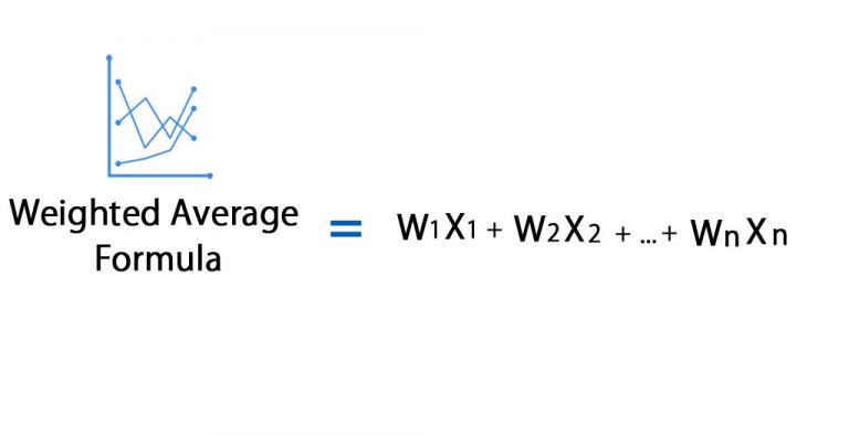 weighted-average-formula-calculator-excel-template