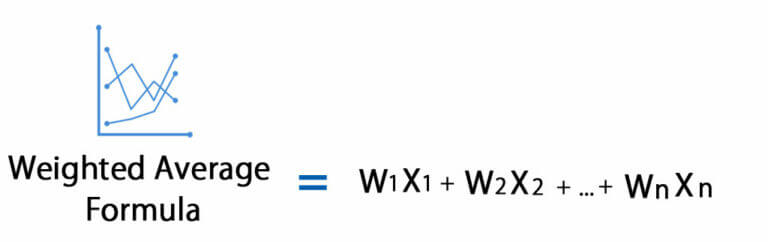 Weighted Average Formula | Calculator (Excel template)