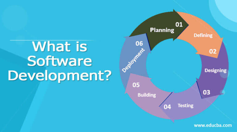 What is Software Development? | Different stages and Models Of SDLC