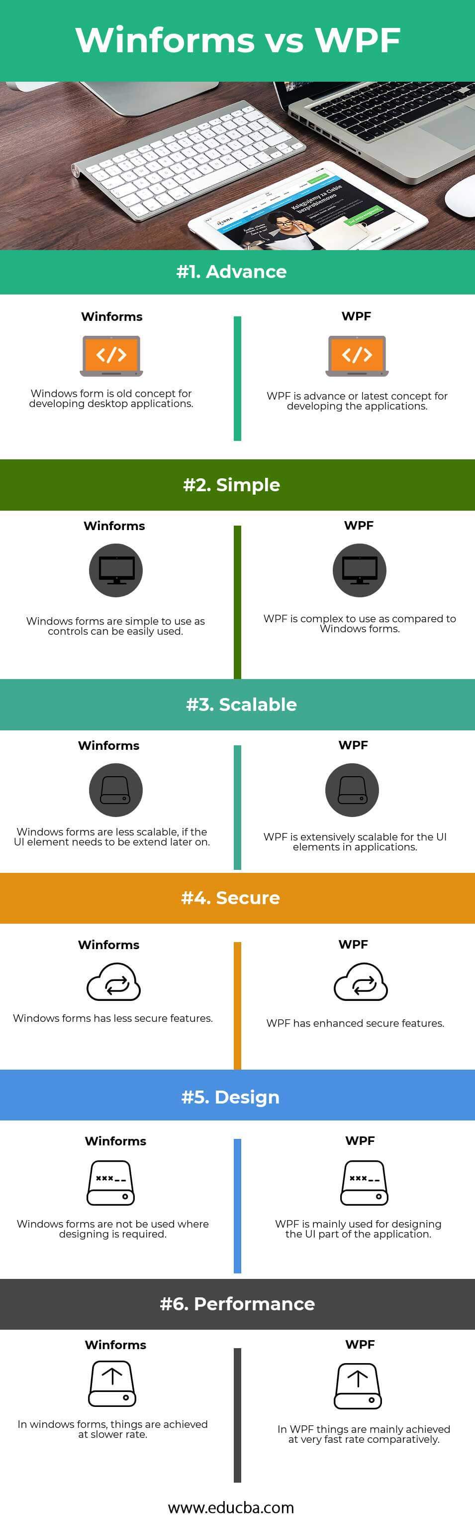 Winforms Vs Wpf Learn The Top 6 Most Awesome Differences