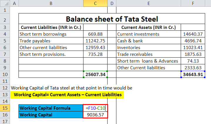 Working Capital Formula In Excel