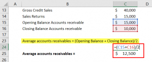 accounts receivable turnover ratio formula