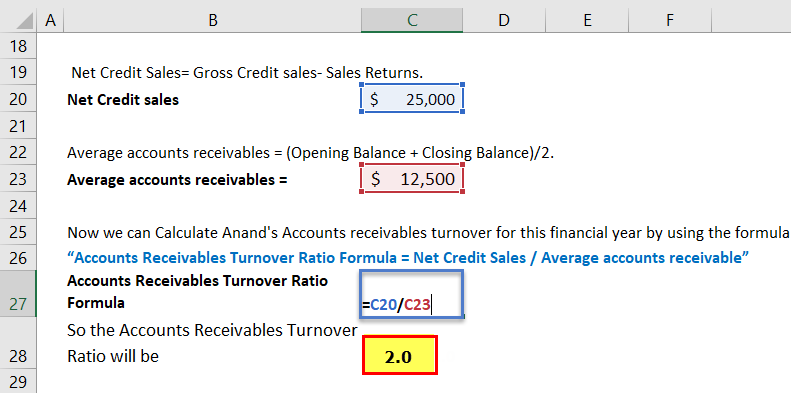 accounts receivable turnover formula example