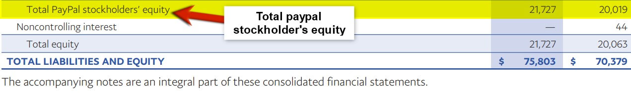 total paypal stockholder's equity
