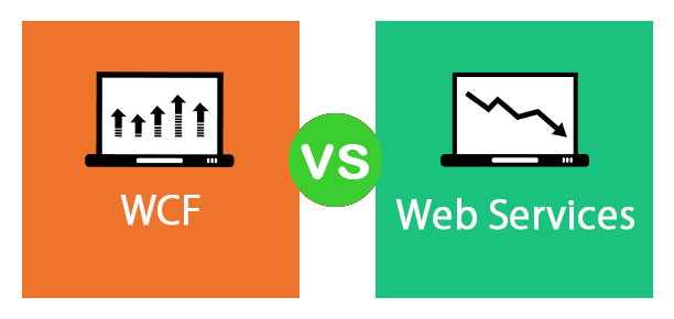 Web Api And Wcf | Wcf And Asp.Net Web Api