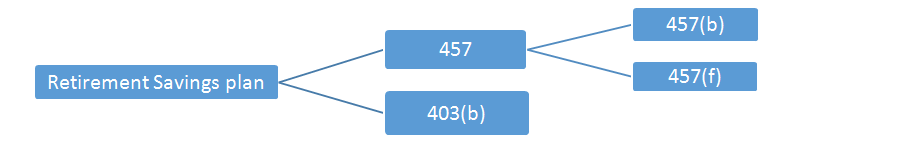 403(b) vs 457