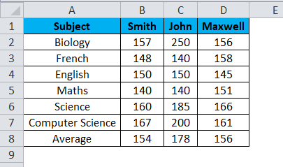 ANOVA Example 1-1