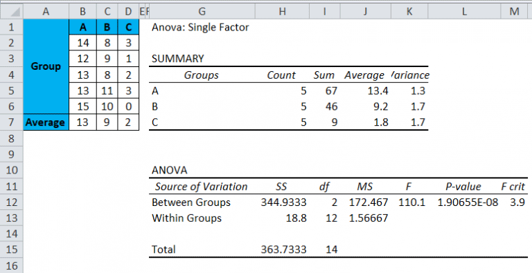 Anova In Excel Examples How To Use Excel Anova